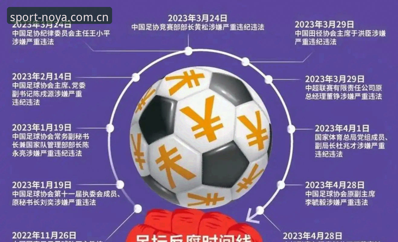 深度揭秘足协第三批禁足名单：65人涉案背后的中国足球反腐风暴